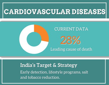 Cardiovascular (2)