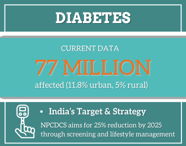 Diabetes (1)