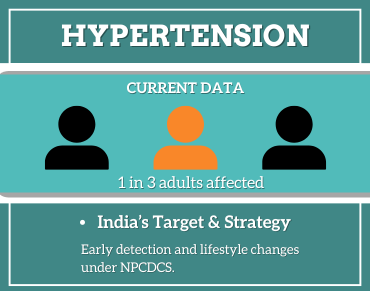 hypertension (2)